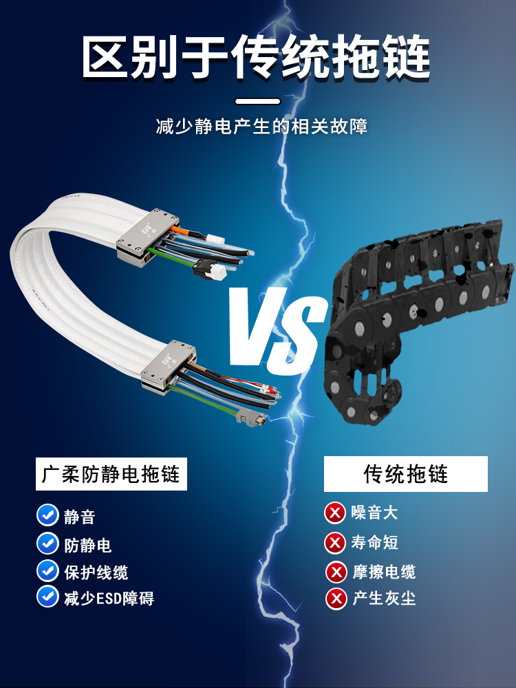 广柔防静电拖链与传统拖链的对比