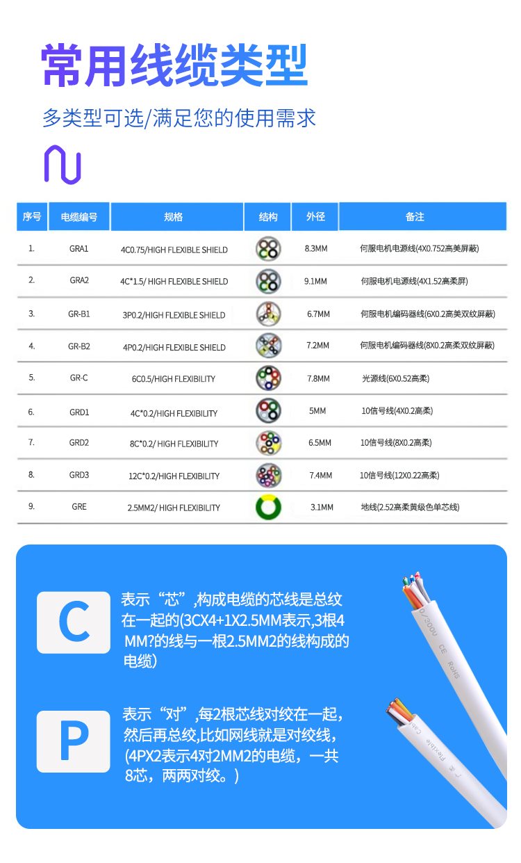 电线电缆高柔耐腐蚀老化防断裂双绞屏蔽信号多芯伺服电机电源软线多型号规格可选
