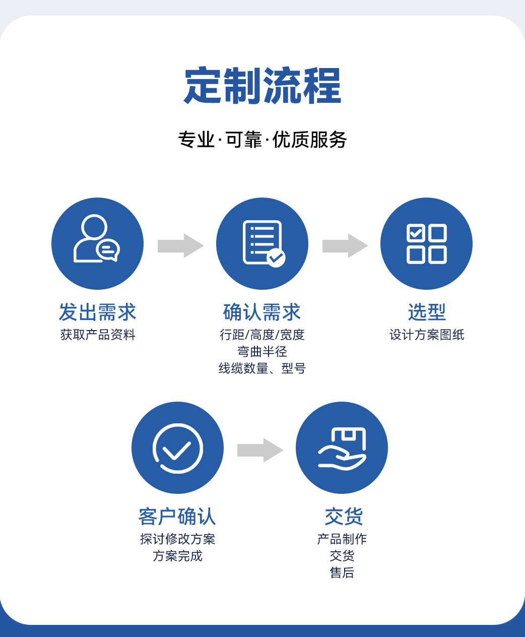 无尘拖链GRL详情页-中_10.jpg