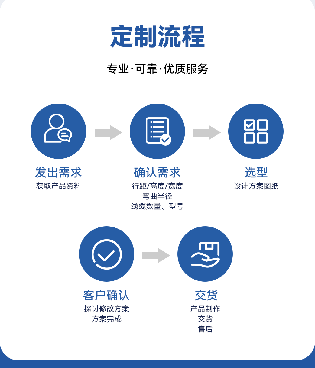 GSH无尘坦克链-百级无尘拆装便捷长行程洁净室应用环境千万次耐磨(图9) 无尘坦克链GSH详情页-中_09.gif