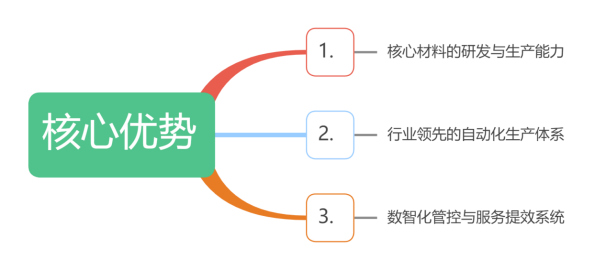 焕新启程 聚力前行  广柔品牌升级正式发布，全维度夯实高端配套能力(图4)